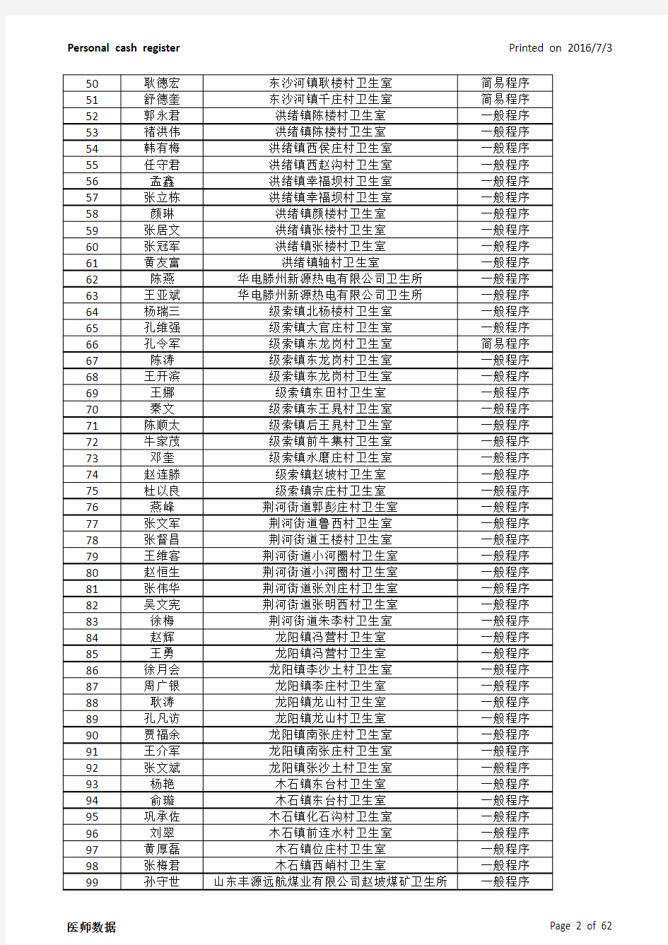 滕州市参加2013—2014年度医师定期考核人员名单