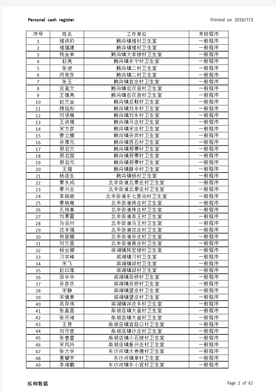 滕州市参加2013—2014年度医师定期考核人员名单