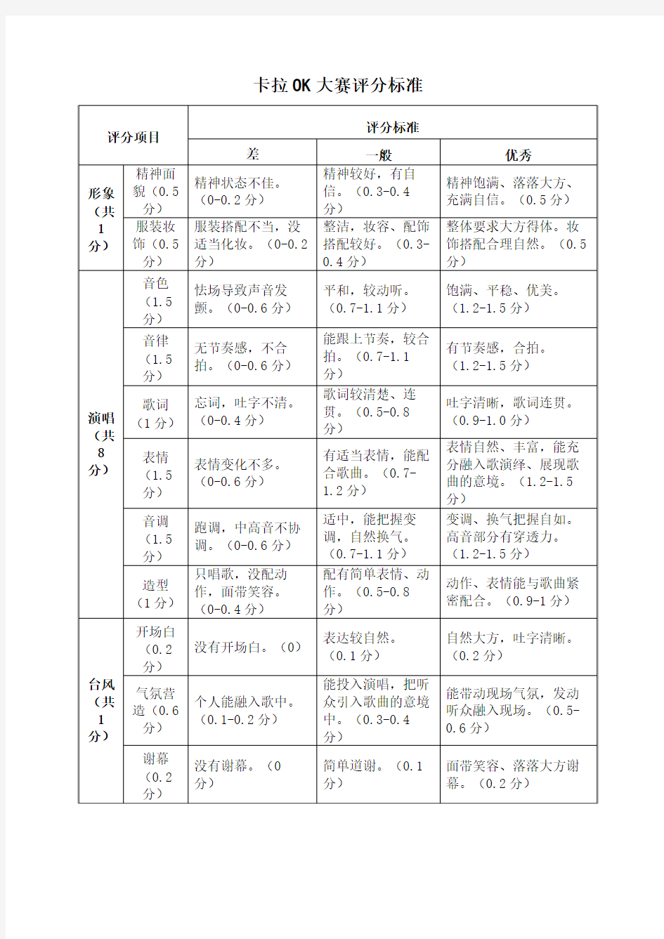 卡拉OK大赛评分标准