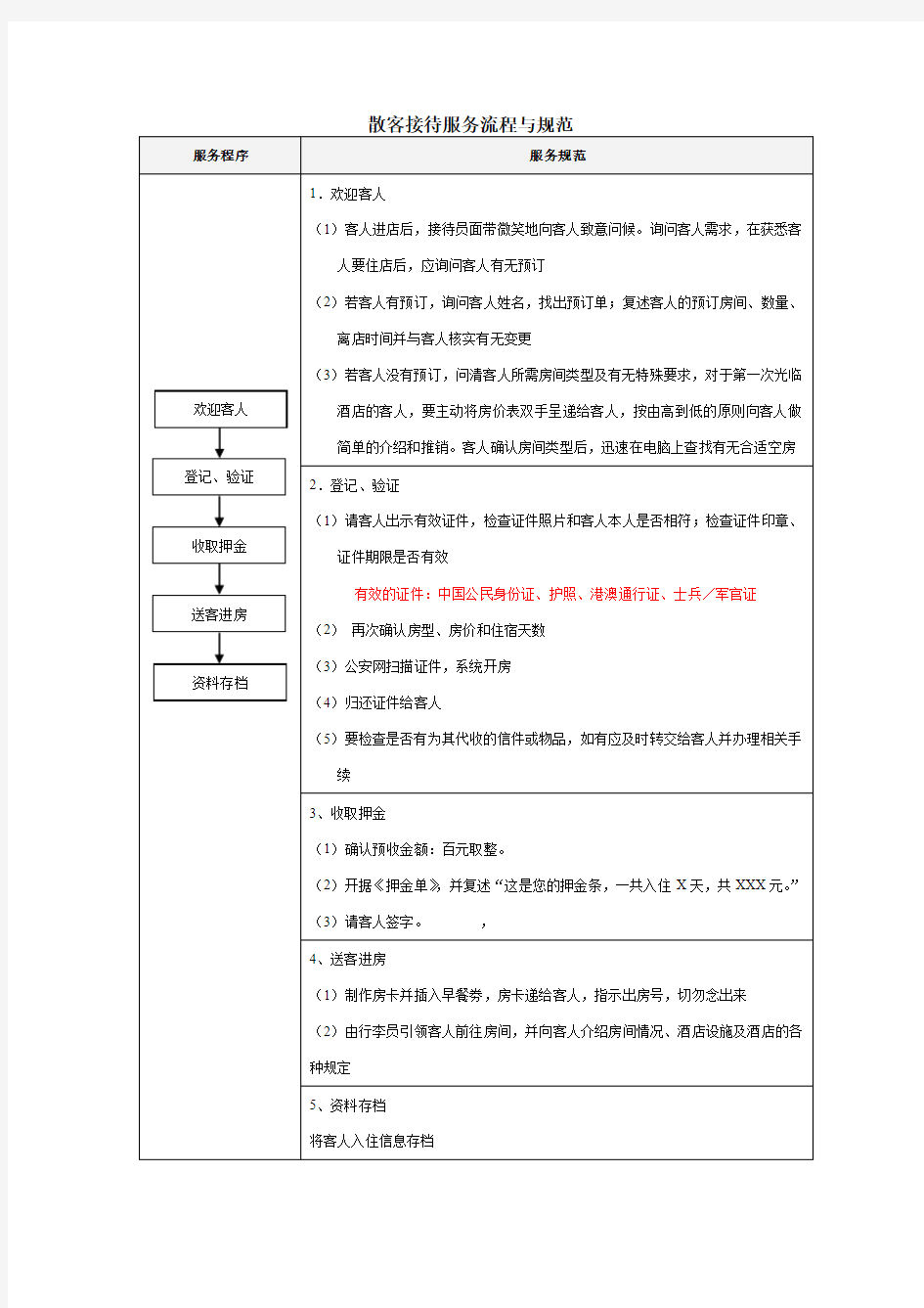 散客接待服务流程与规范