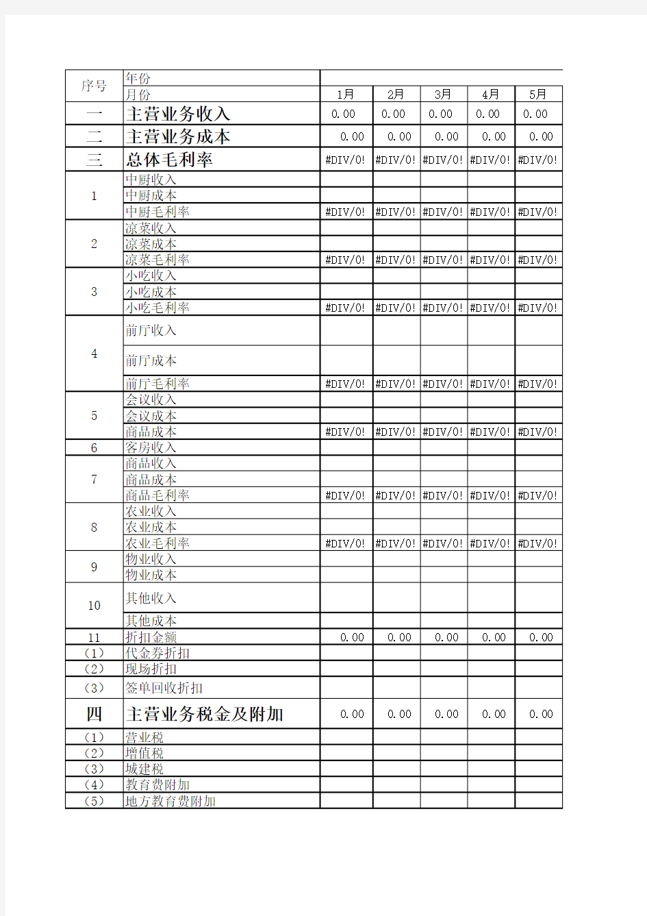 餐饮酒店业2016年预算模板