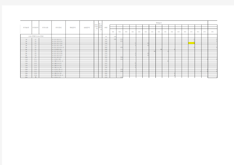 220kV送电线路基础明细表杆塔明细表