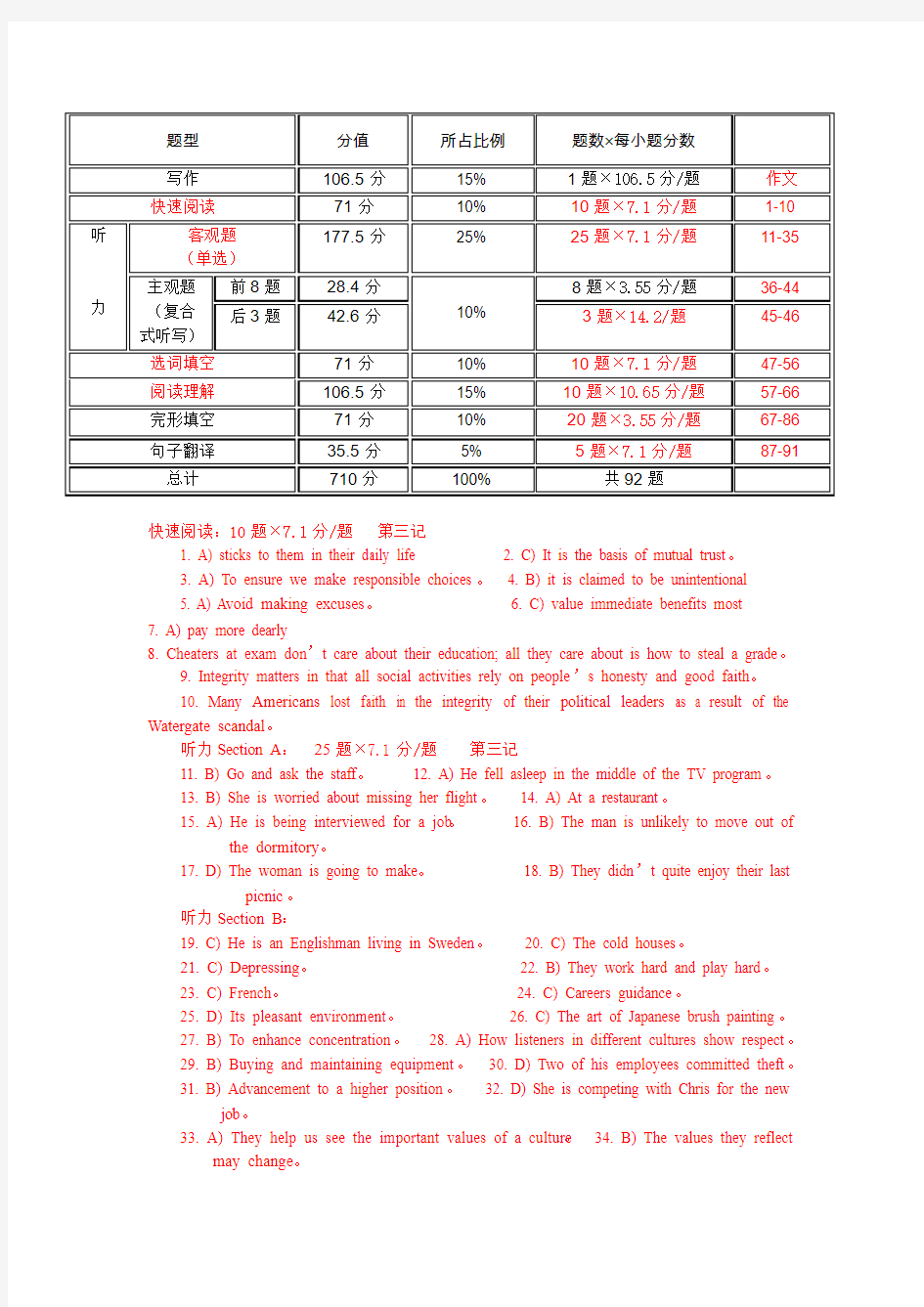 大学英语四级考试题型分值详解