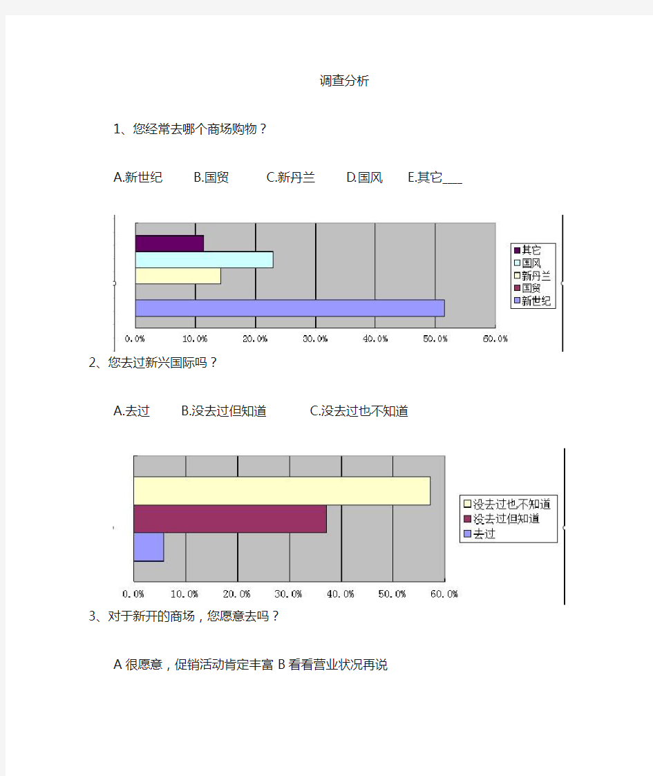 关于商场的调查问卷(1)