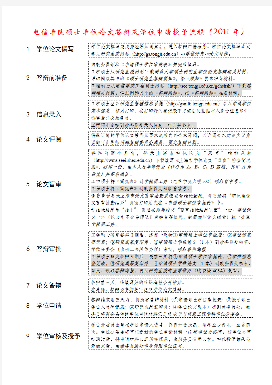 同济大学电信学院硕士论文答辩及学位申请流程