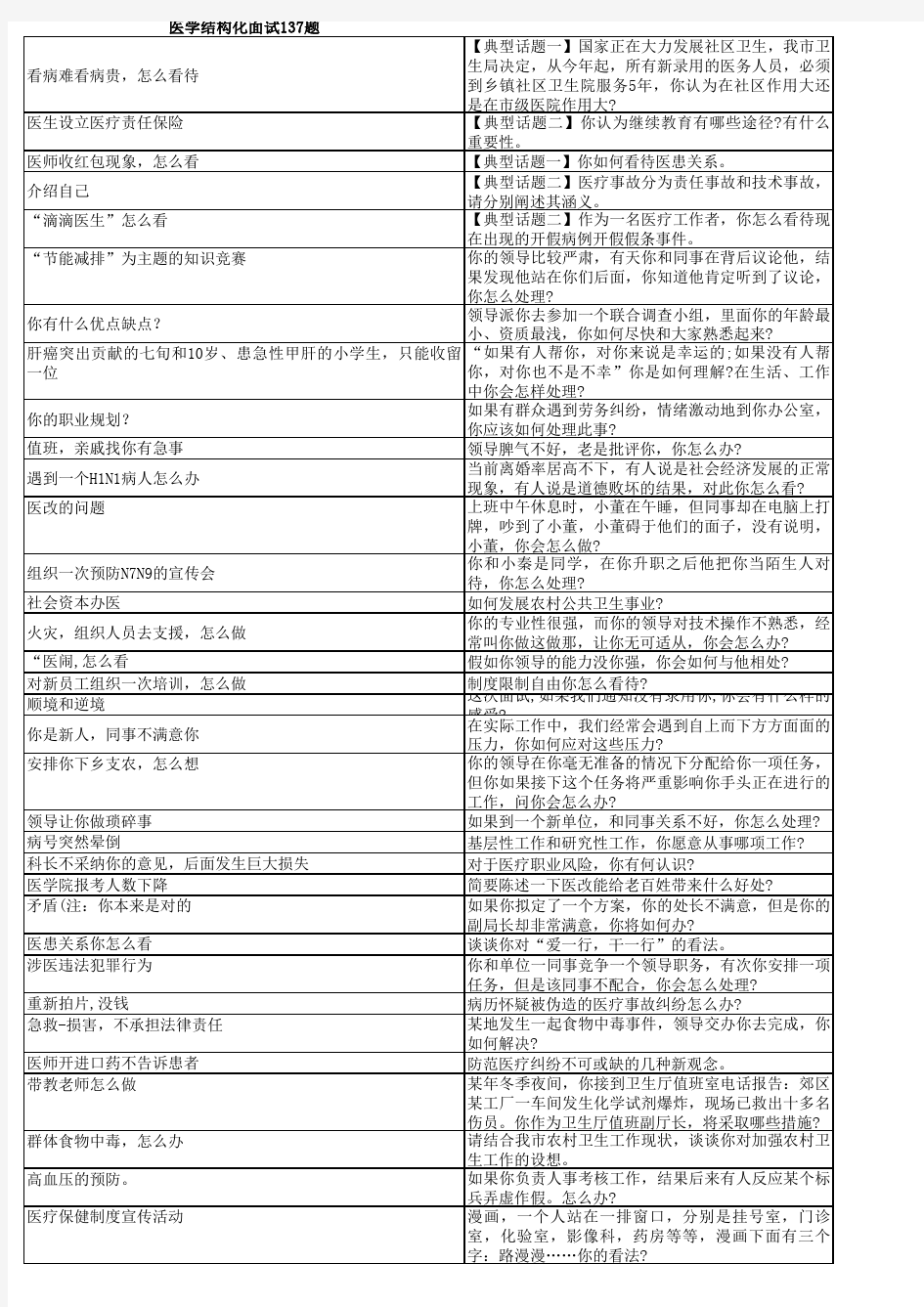 医学结构化面试完整试题教学教材