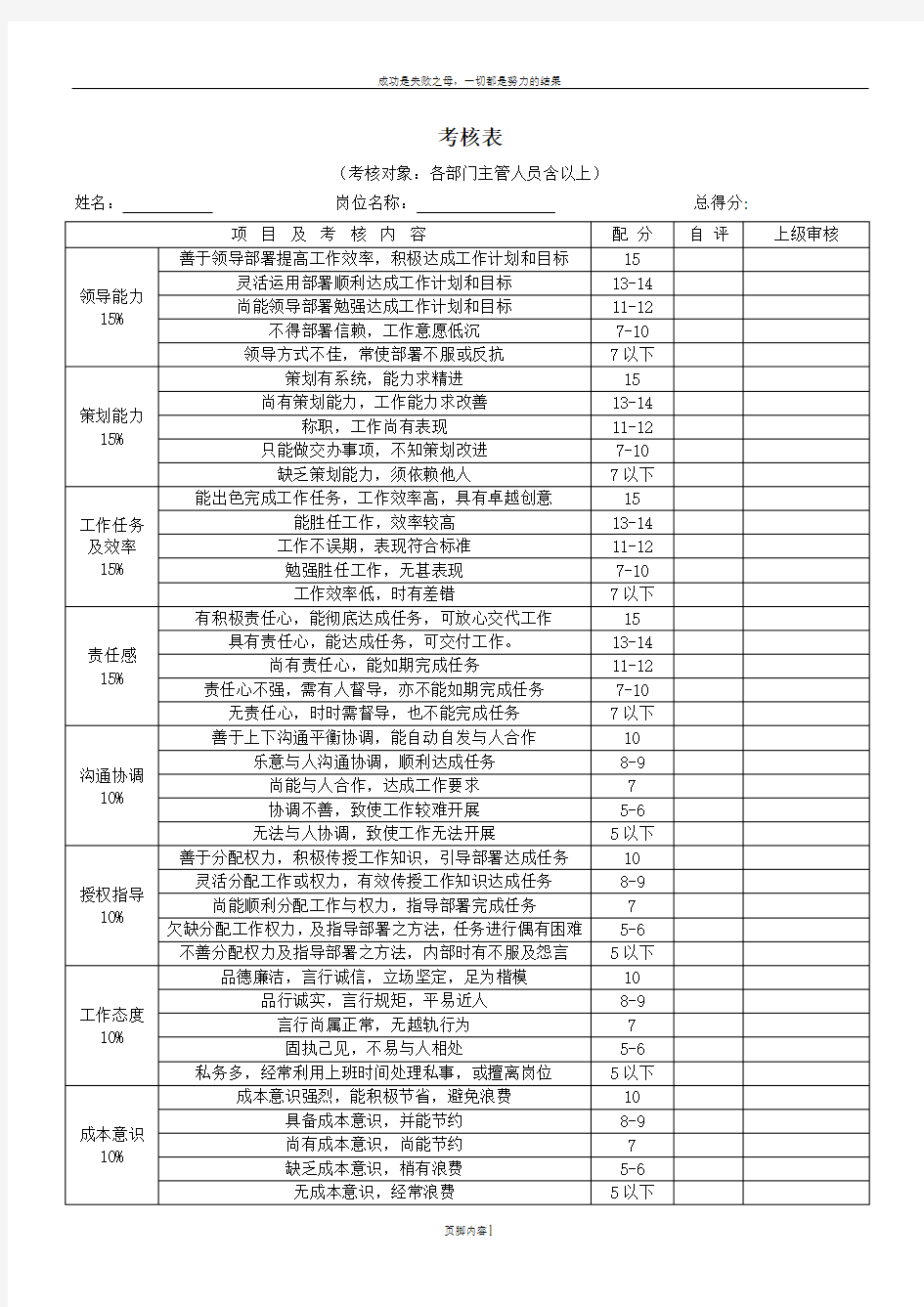 公司各部门绩效考核表汇总