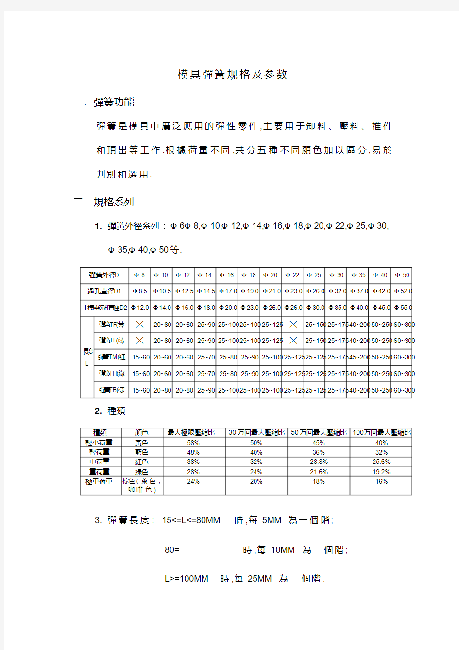 模具弹簧规格及参数