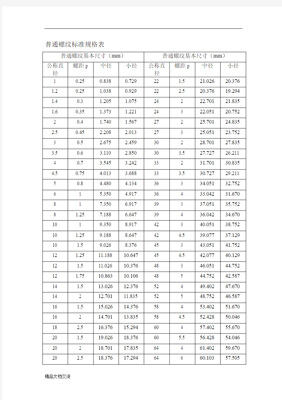 公制螺纹标准45392