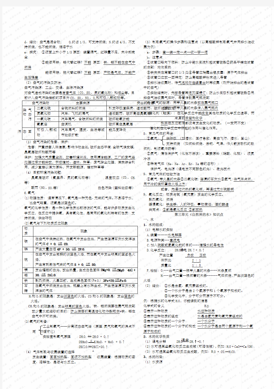 九年级化学沪教版各章节知识点(必备) ()