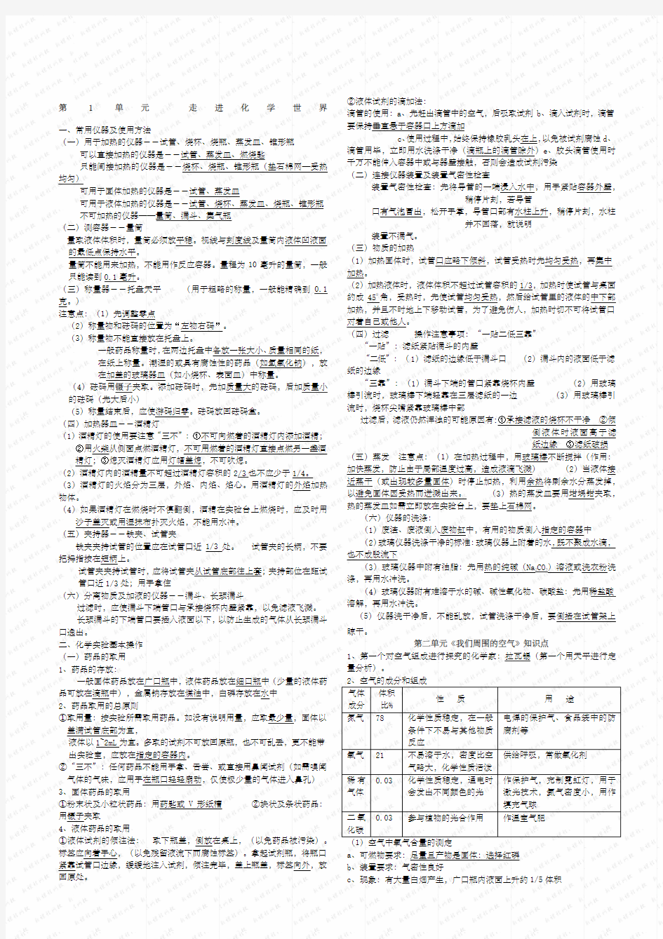 九年级化学沪教版各章节知识点(必备) ()