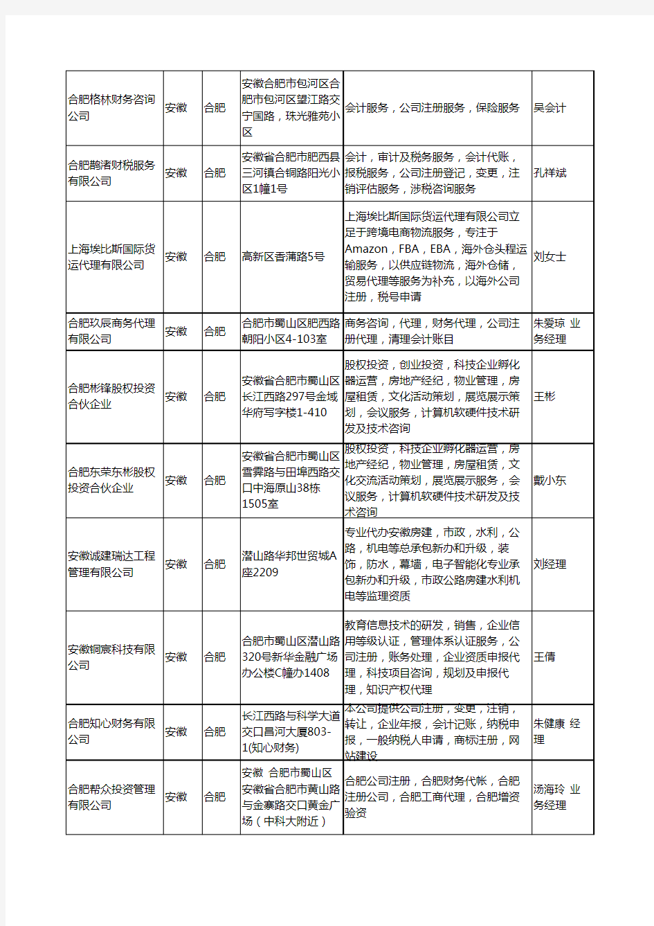2020新版安徽省公司注册工商企业公司名录名单黄页联系方式大全67家