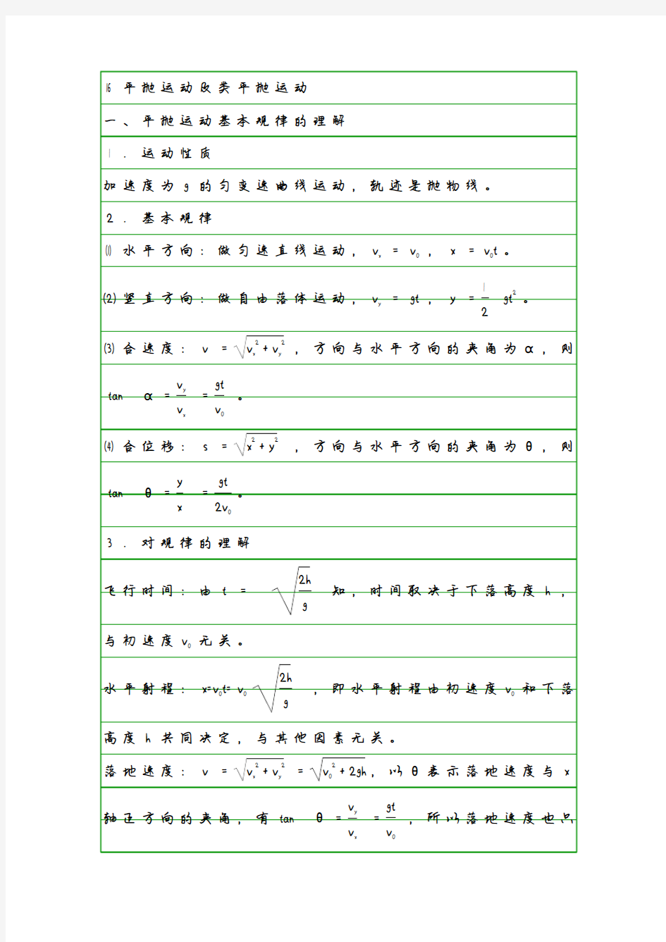 物理学霸笔记16平抛运动及类平抛运动