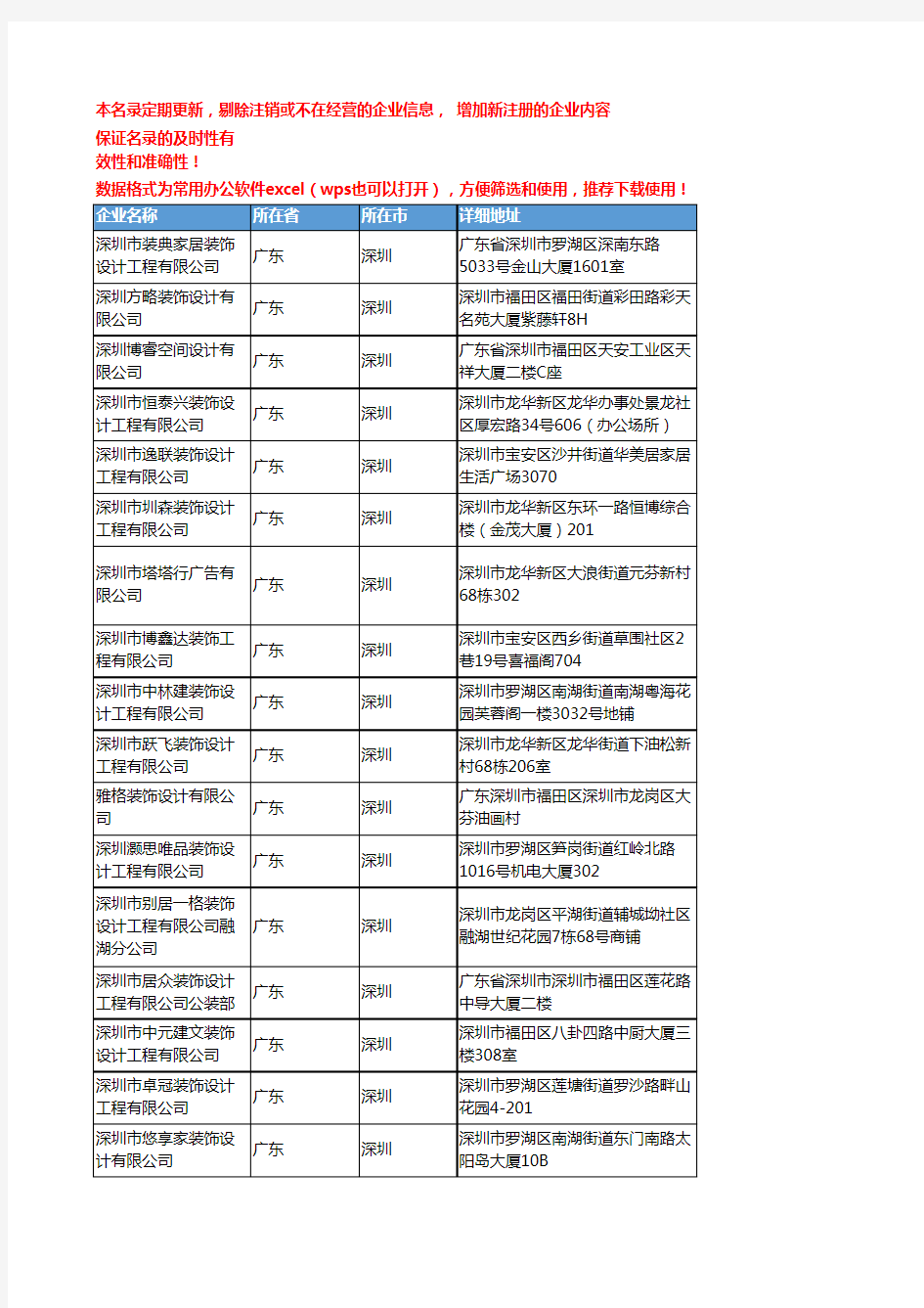 2020新版广东深圳装饰设计企业公司名录名单黄页联系方式大全2397家