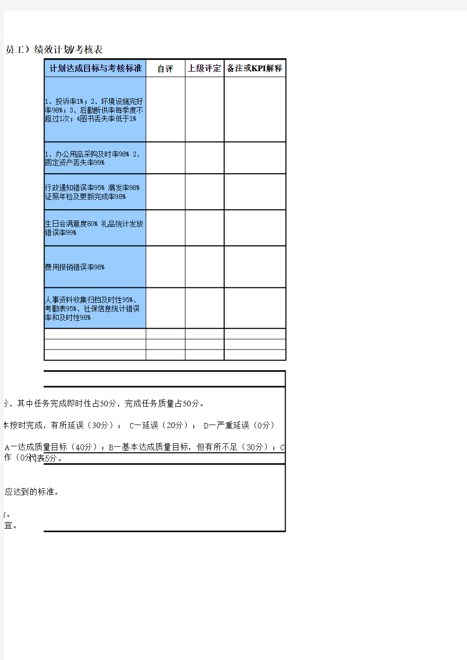 行政前台绩效考核表