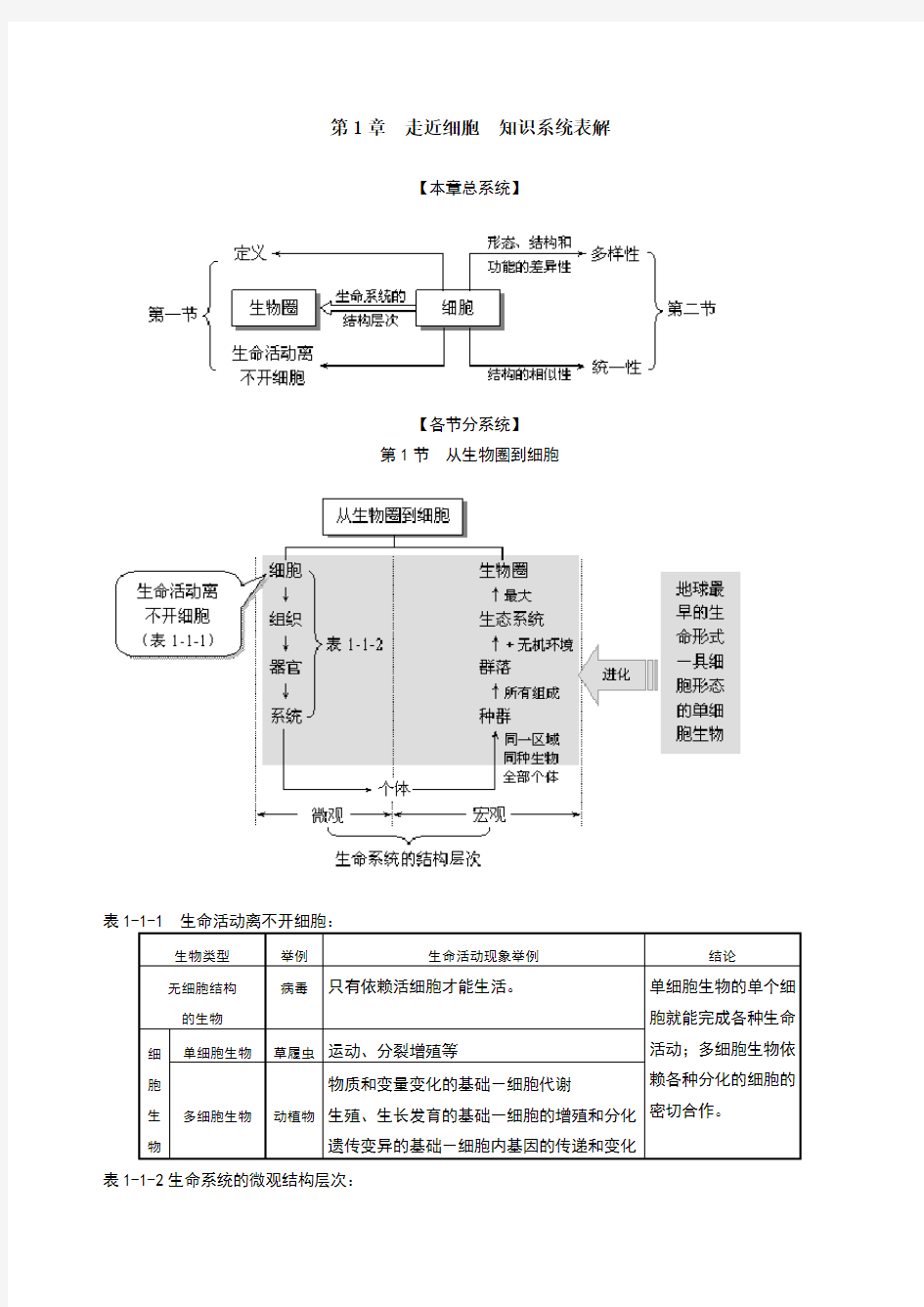 生物必修一——必修三知识系统结构图