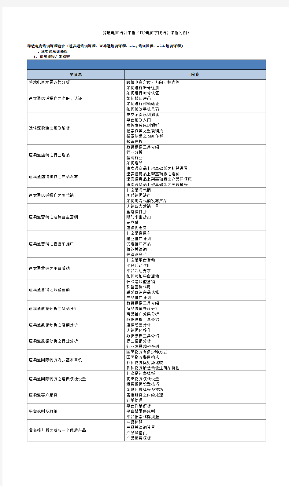 跨境电商培训课程