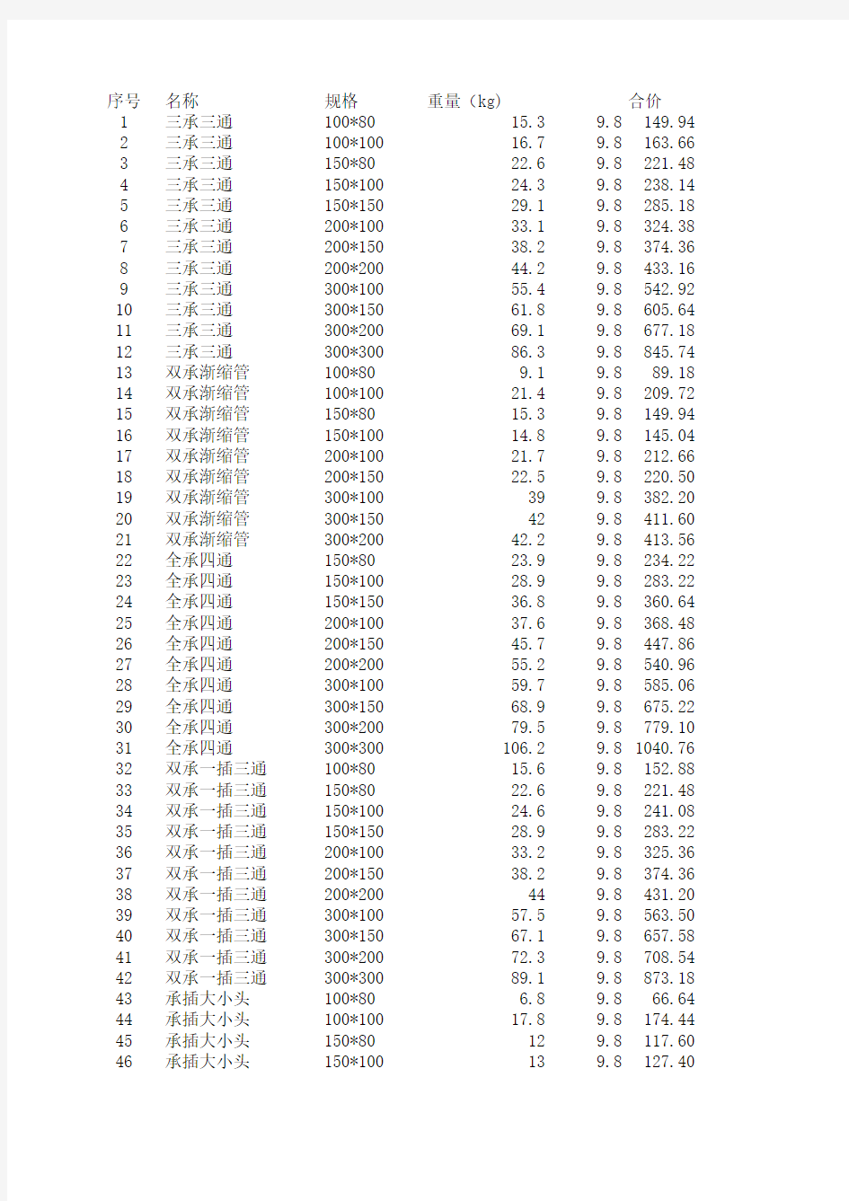 球墨管件理论重量