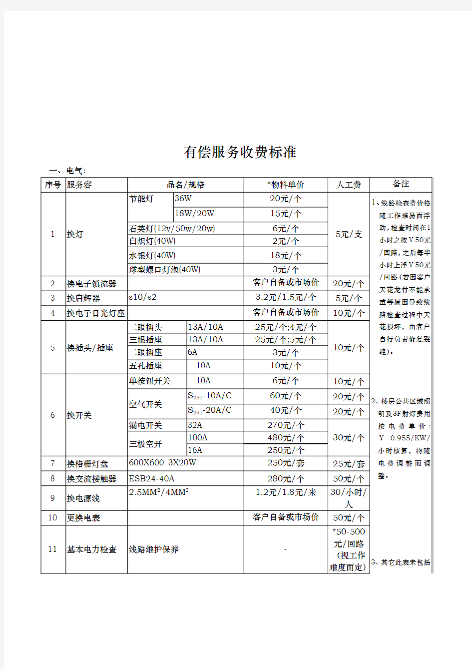 物业公司有偿服务收费标准