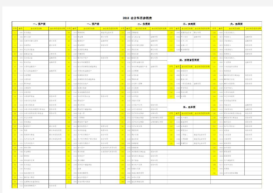 2018 会计科目参照表
