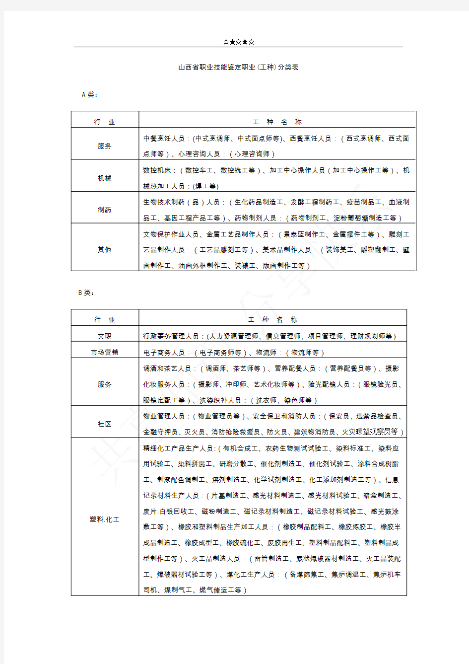 职业技能鉴定工种分类表