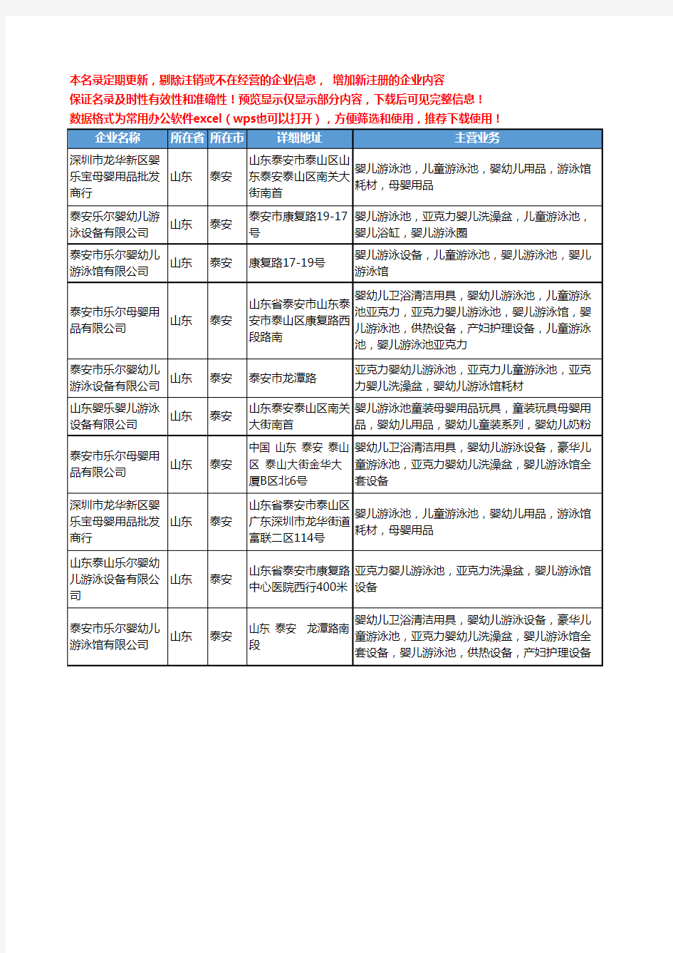 新版山东省泰安婴幼儿游泳池工商企业公司商家名录名单联系方式大全10家