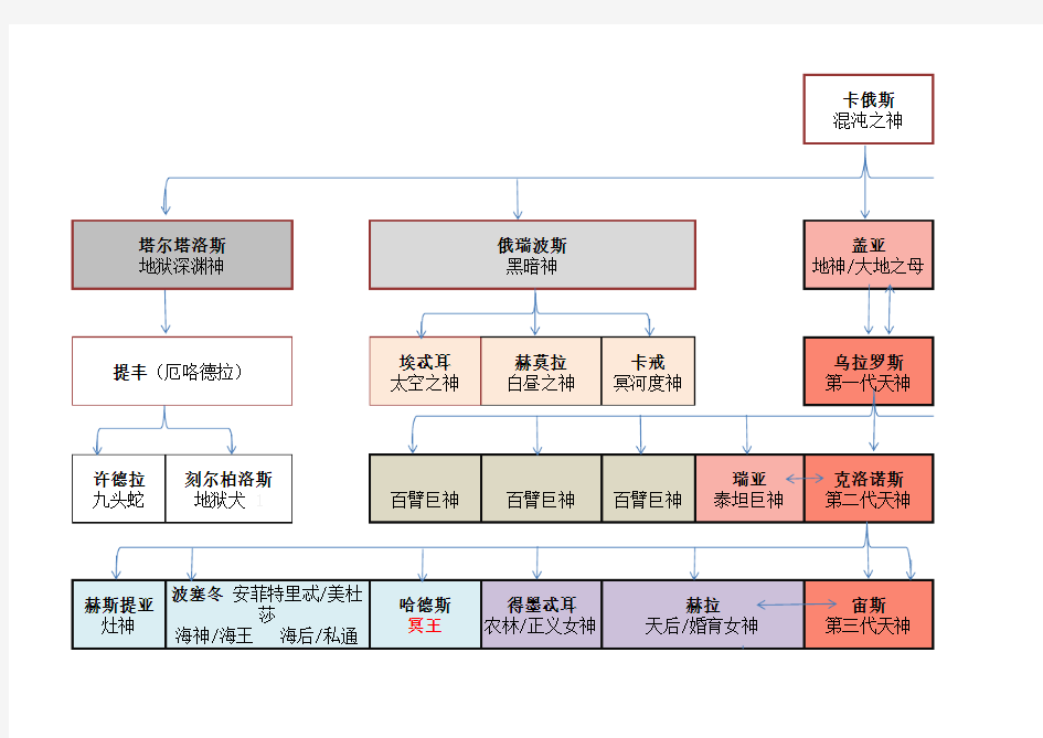 希腊神话人物关系图