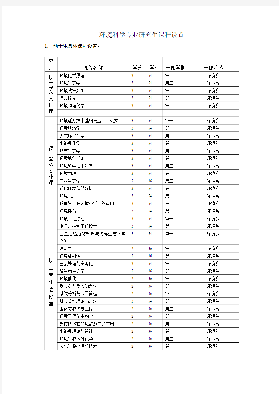 环境科学专业研究生课程设置-复旦大学环境科学与工程系