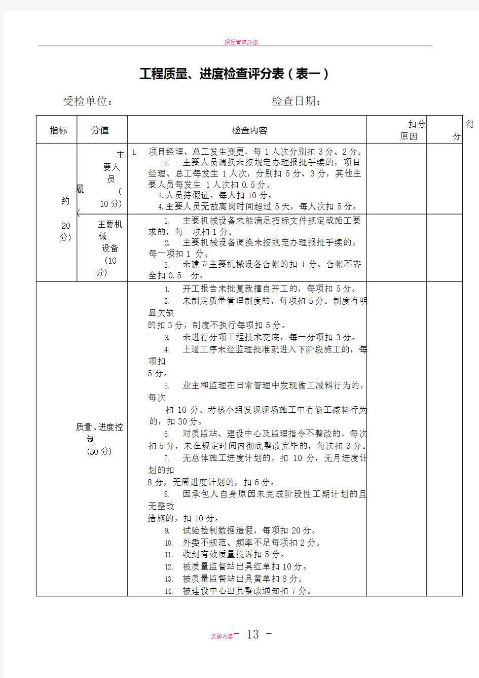 工程量化考核评分表