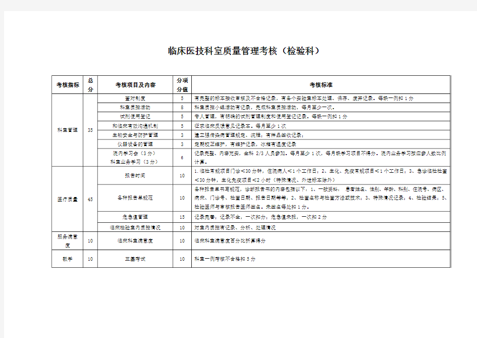 医技科室考核细则