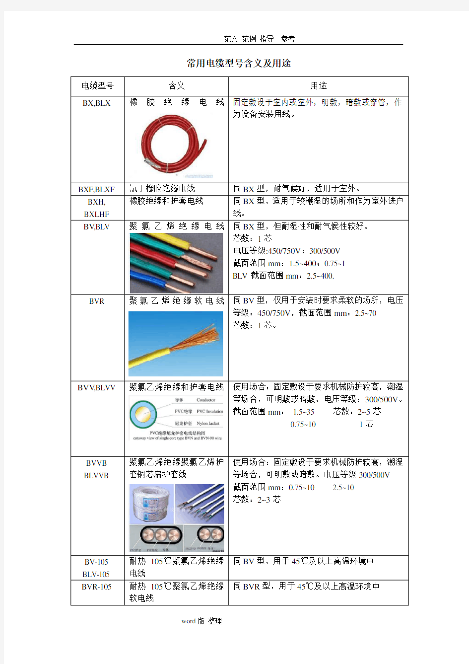 常用电线电缆规格型号和用途