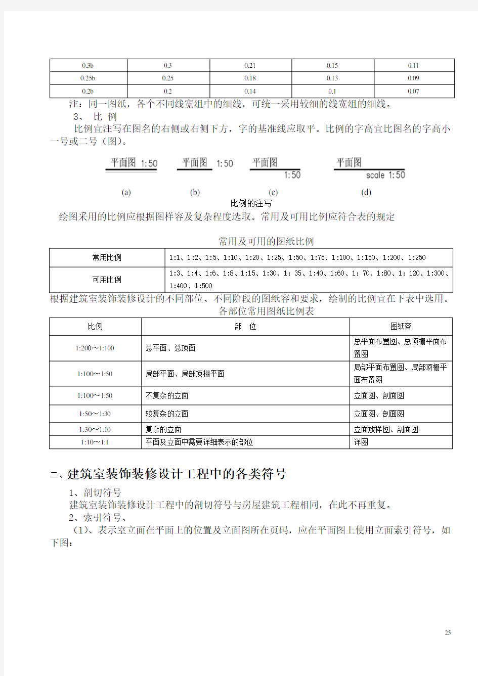 《房屋建筑室内装修设计》图例和符号