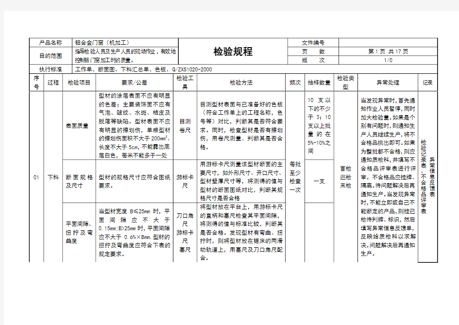 质量检验流程