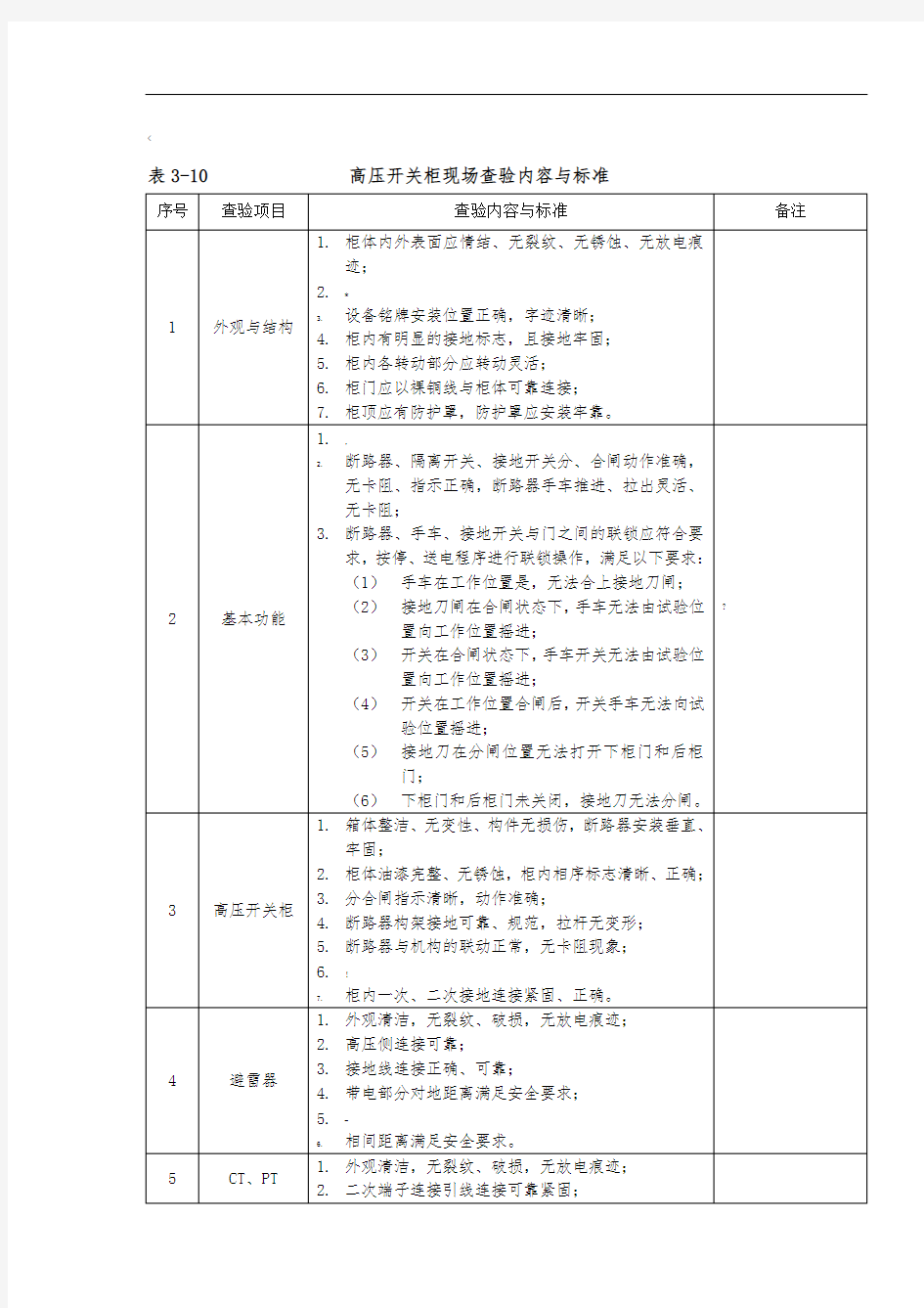 高压开关柜现场查验内容与标准