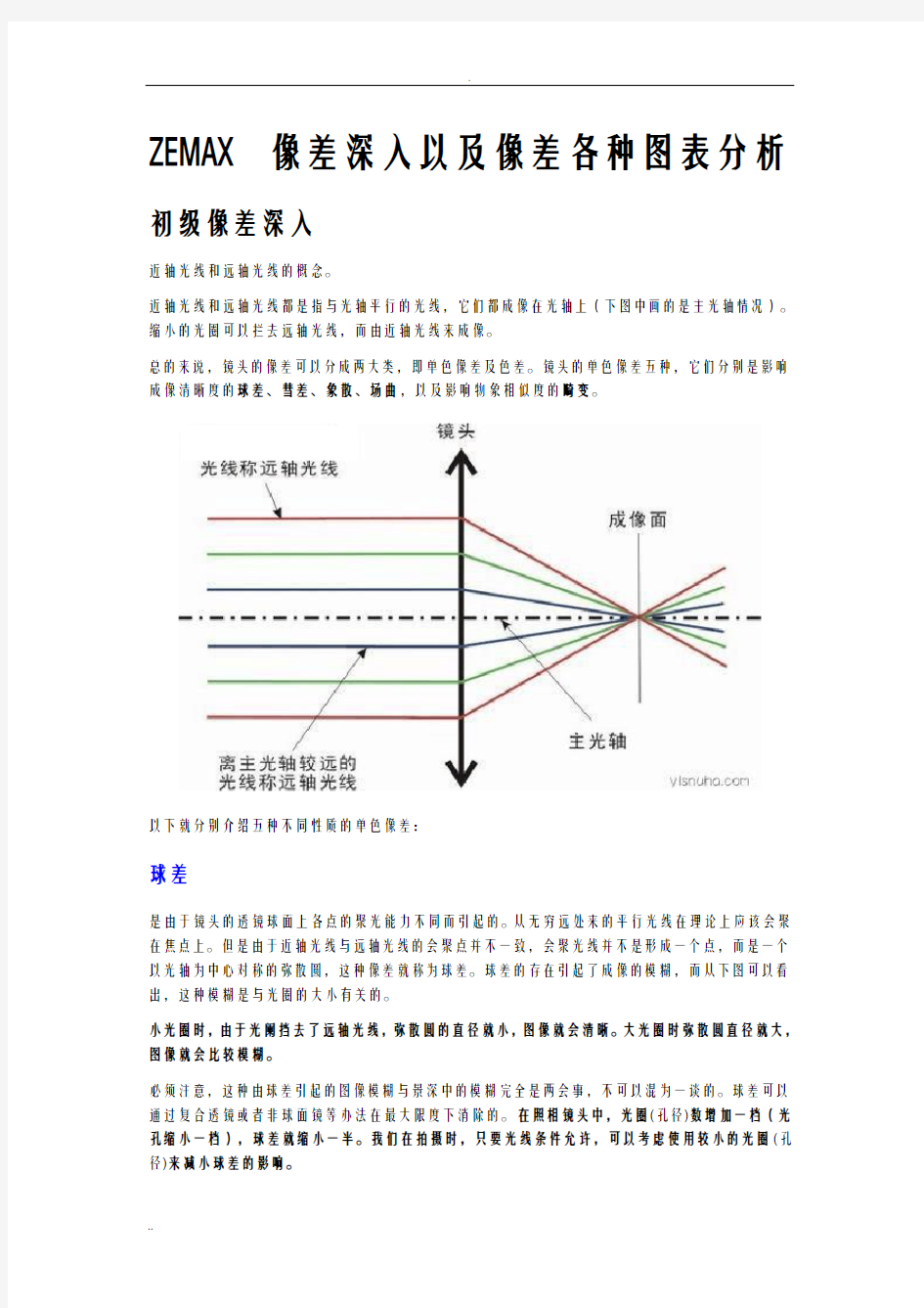 zemax像差图分析