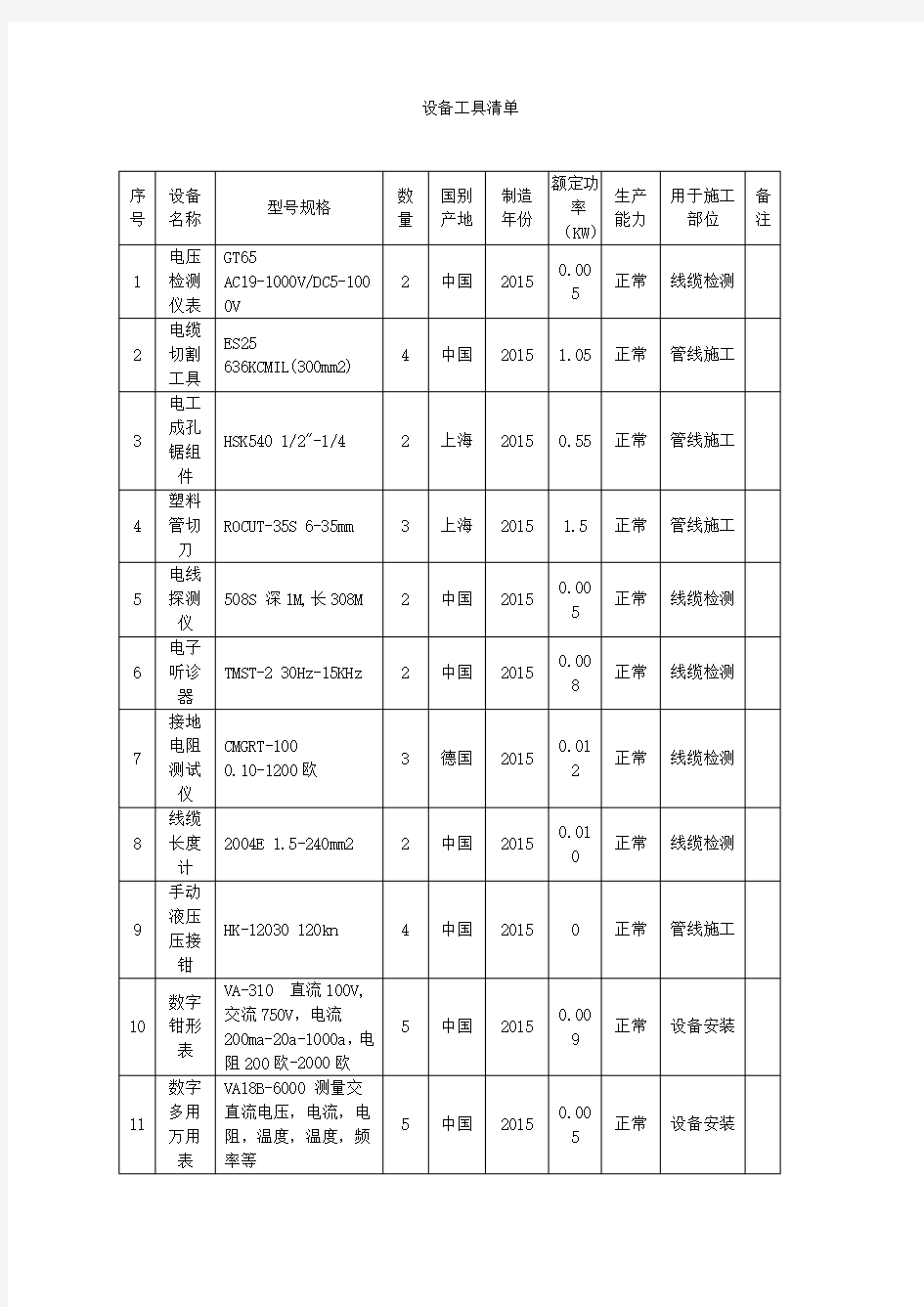 设备工具清单