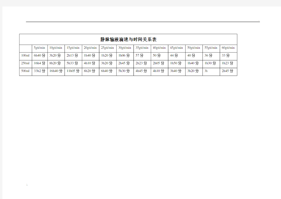 静脉输液滴速与时间关系表