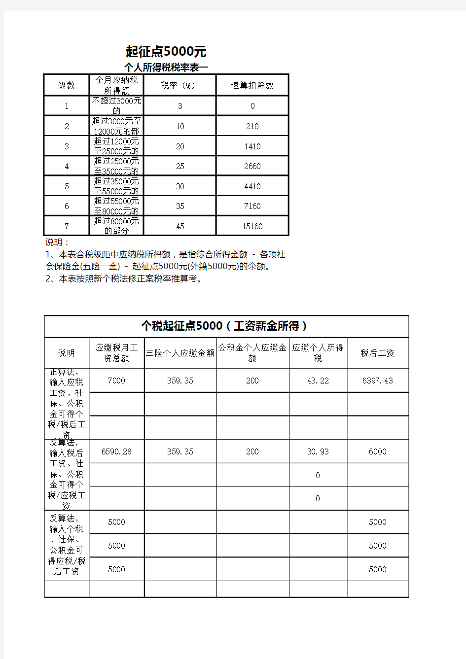 2020年最新版个税计算器(含公式-可正算反算)