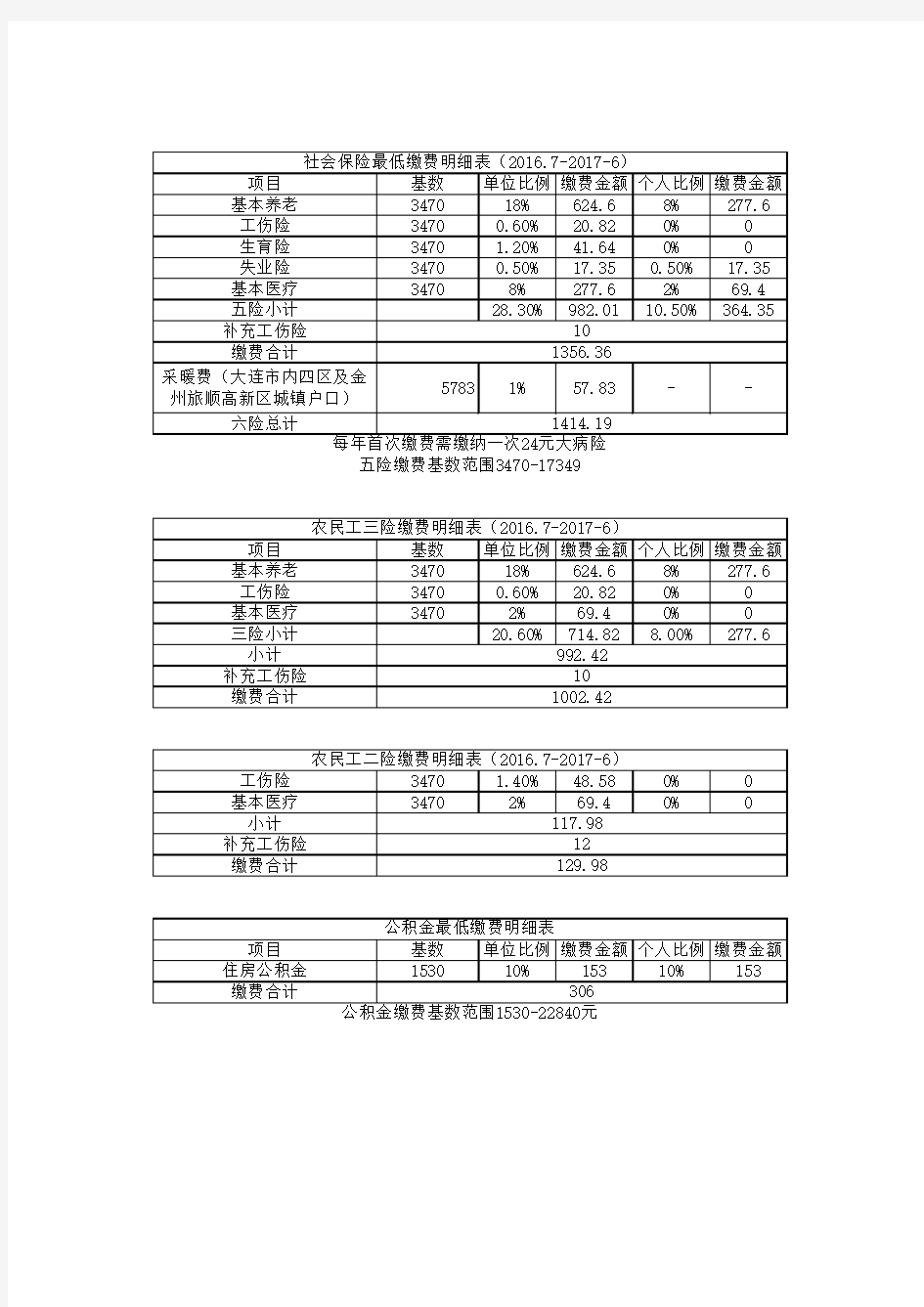 2016-2017社保缴费基数