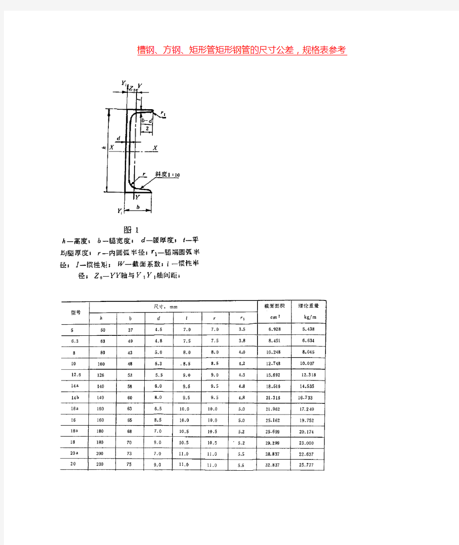 槽钢、方钢、矩形管矩形钢管的尺寸公差-规格表参考