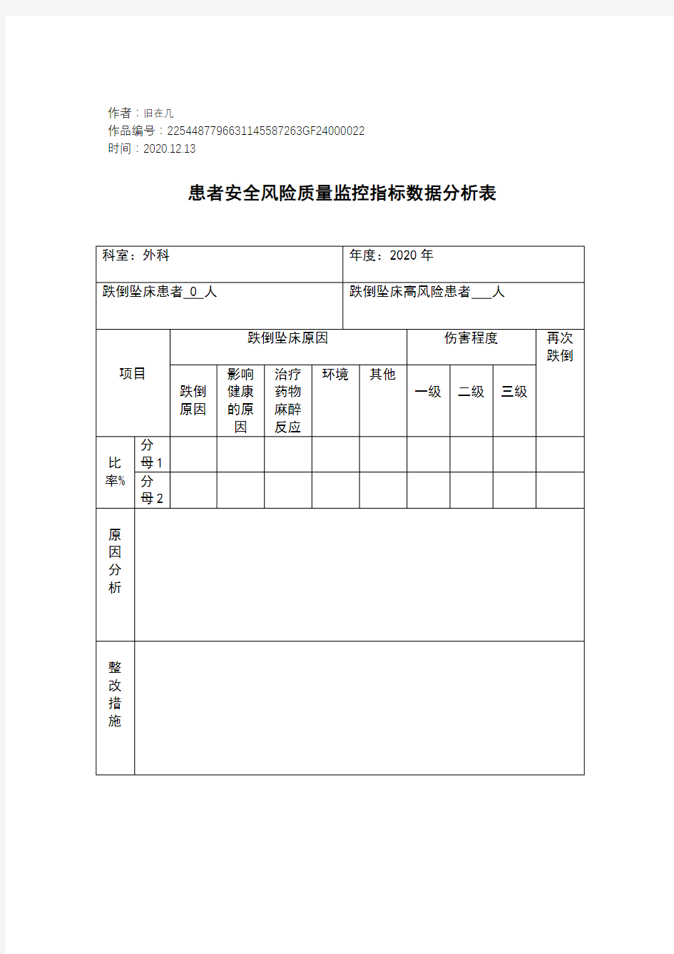 2020年患者安全风险质量监控指标数据分析表