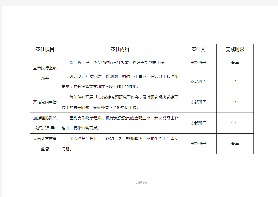 党建工作责任清单