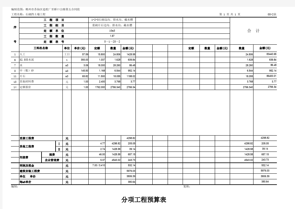 【08-2表】分项工程预算表