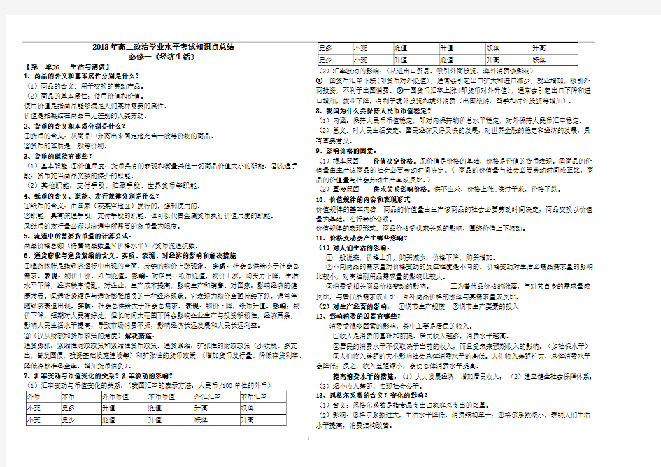 2018高中政治学业水平考试核心知识点