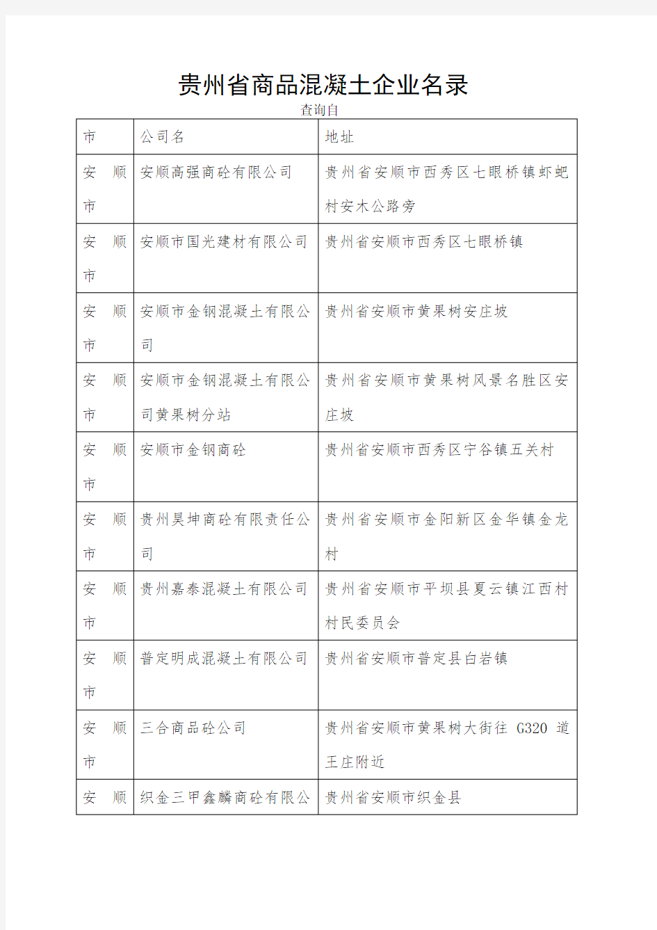 贵州省商品混凝土企业名录