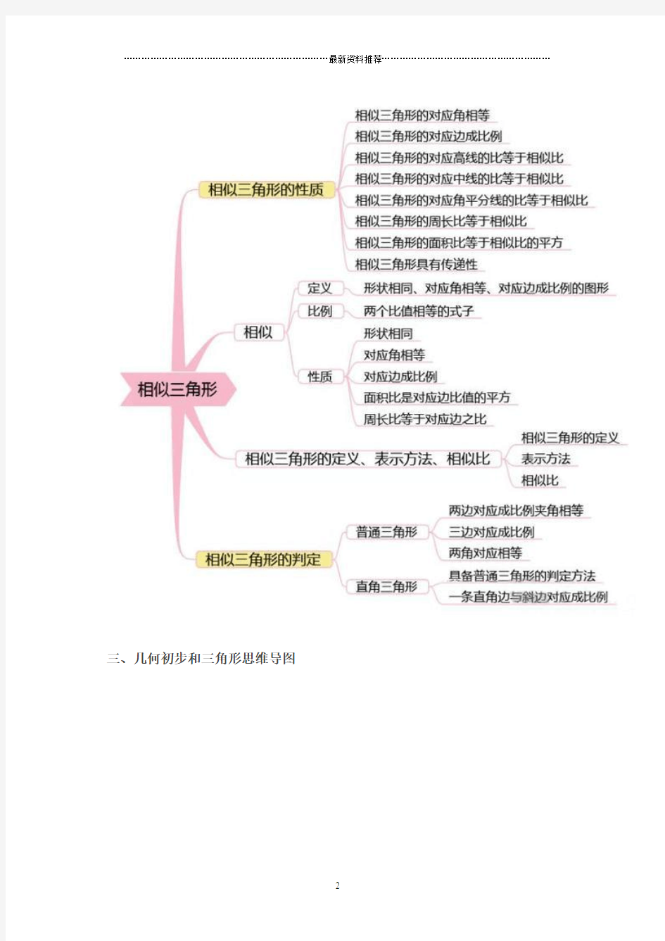 初中数学思维导图完整版精编版