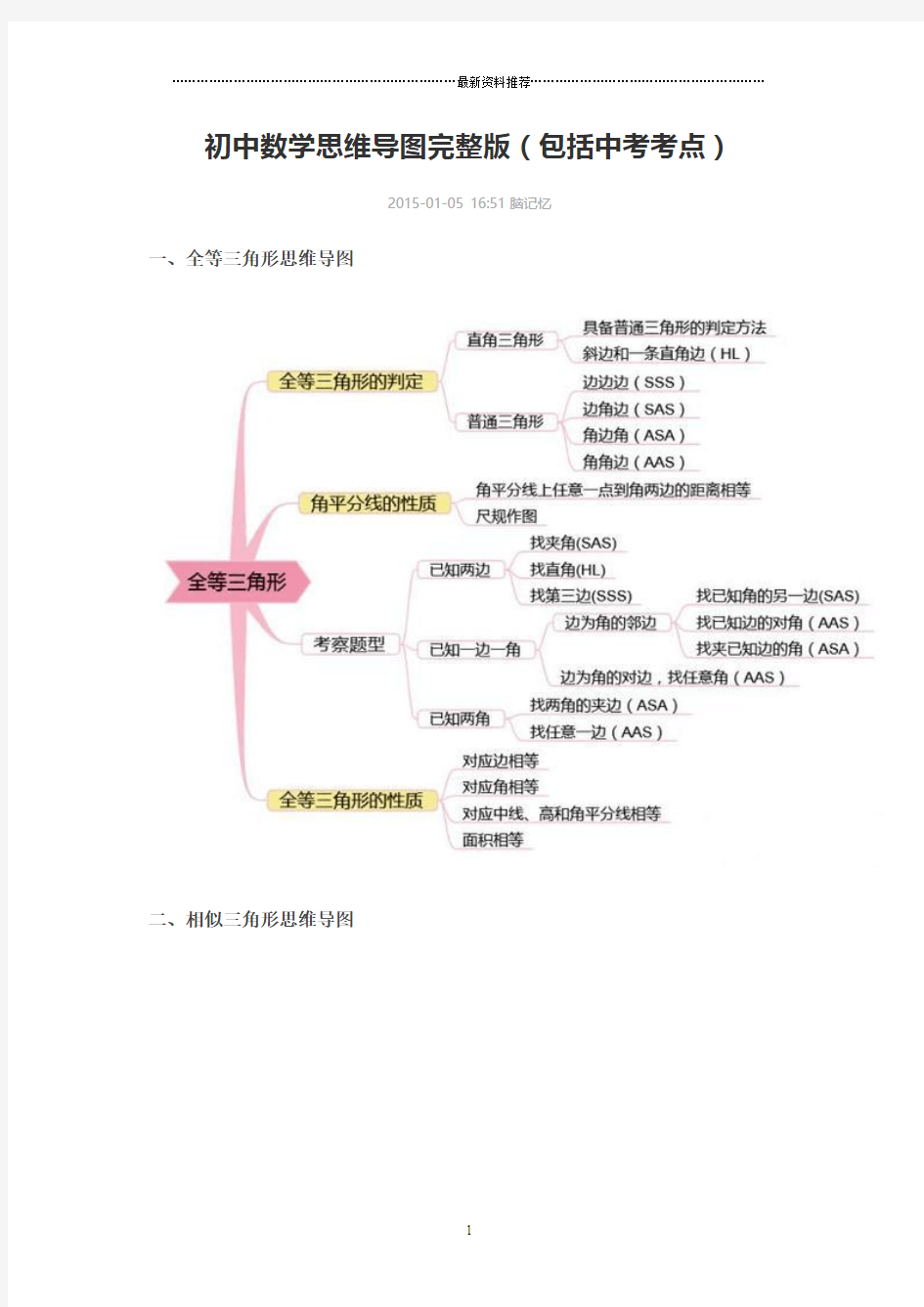 初中数学思维导图完整版精编版