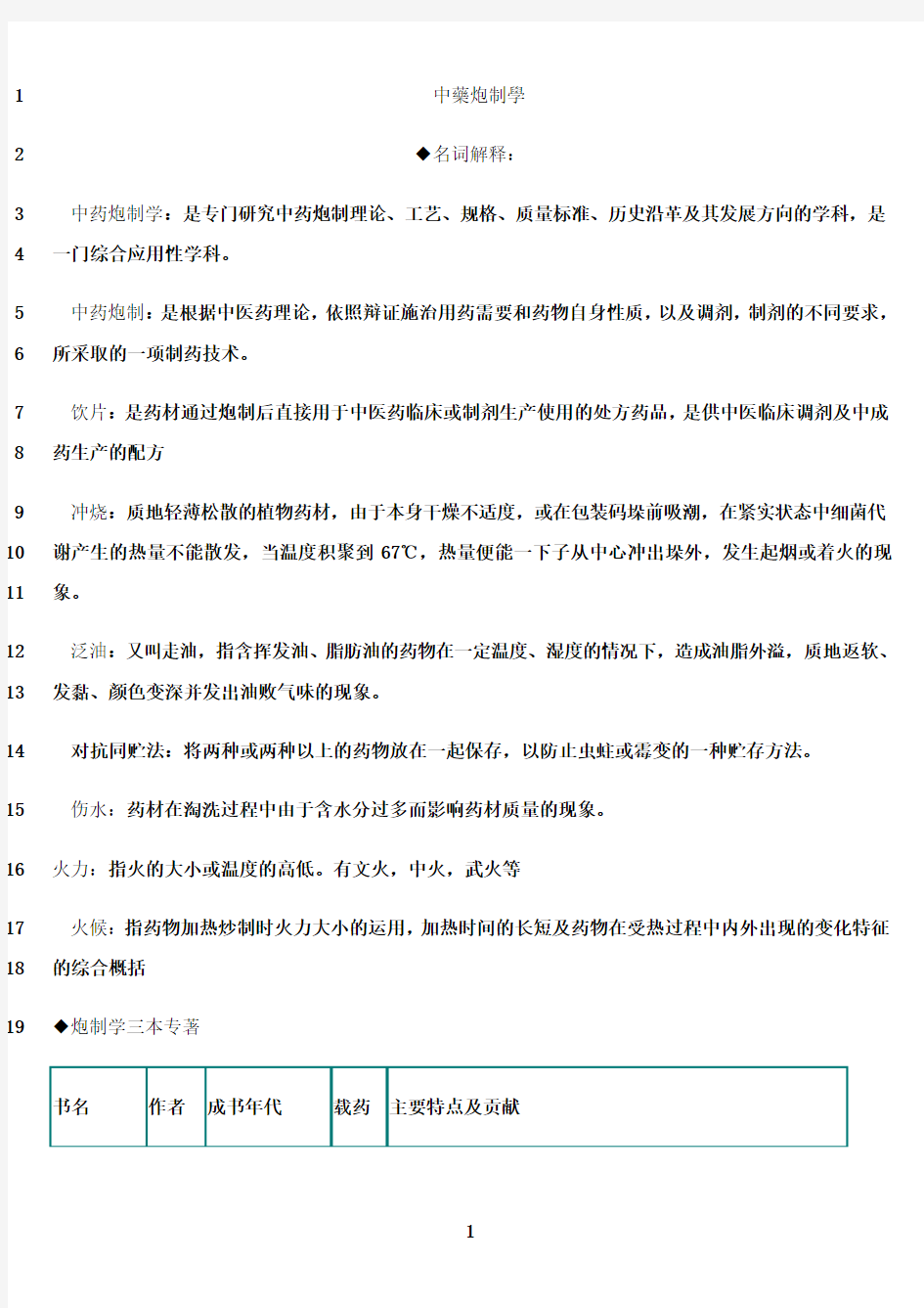 最新中药炮制学_整理版