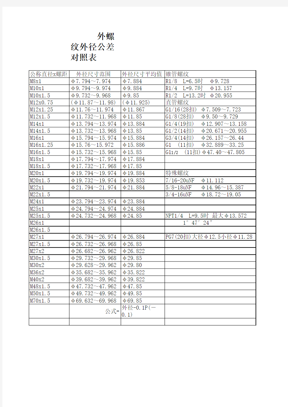 螺纹公差对照表