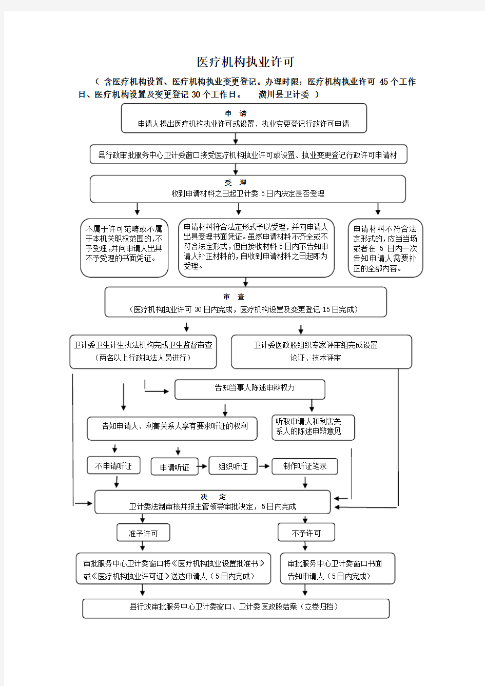 医疗机构执业许可